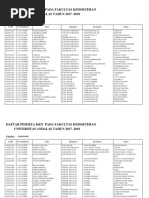 Daftar Peserta Dan Penempatan Lokasi KKN 2013 | PDF | Kajian ...
