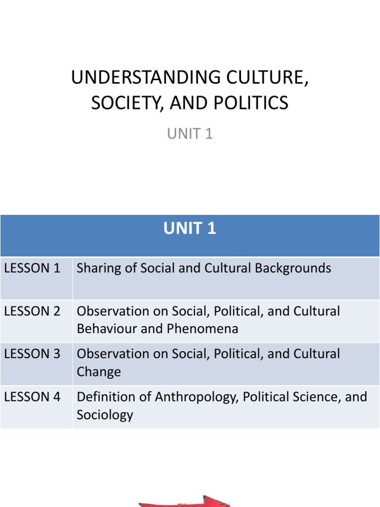 Unit 1 Lesson 1 and 2 | PDF | Gender | Gender Studies