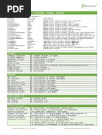 Oracle Solaris Cluster Cheat Sheet: Status