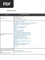 Method WAITING Threads 聽