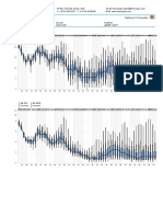 Graph of A Report