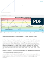 Phan Er Temp Curve Caption V 1