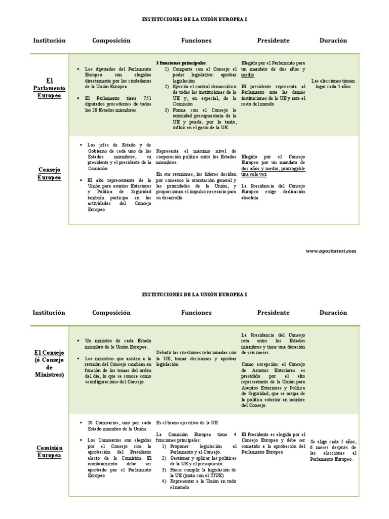 Esquema de Instituciones de la UE | PDF | Parlamento Europeo | Política ...