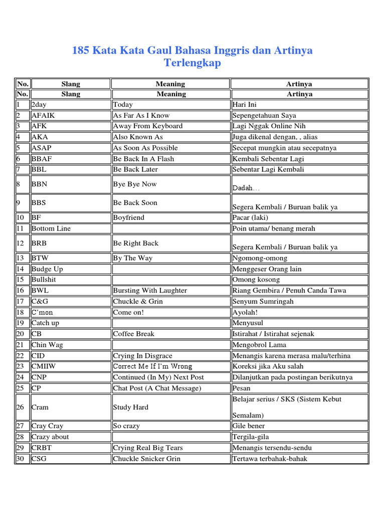 Kata Kata Gaul Inggris Download Gambar Kata Kata Terbaru
