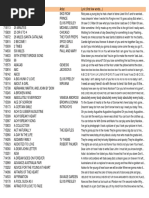 Songlist English | PDF | Elvis Presley | Entertainment (General)