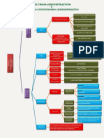 Recursos Administrativos y El Recurso Contencioso Administrativo