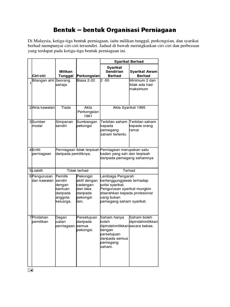 Bentuk Bentuk Organisasi Perniagaan Pdf
