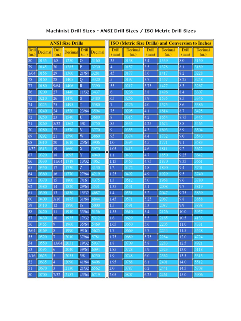 Machinist Drill Sizes PDF Perçage Tolérance géométrique