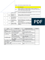 01 Test Procedure