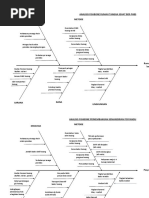 Analisis Fishbone Penyuluhan PHBS | PDF