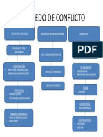 Procedo de Conflicto