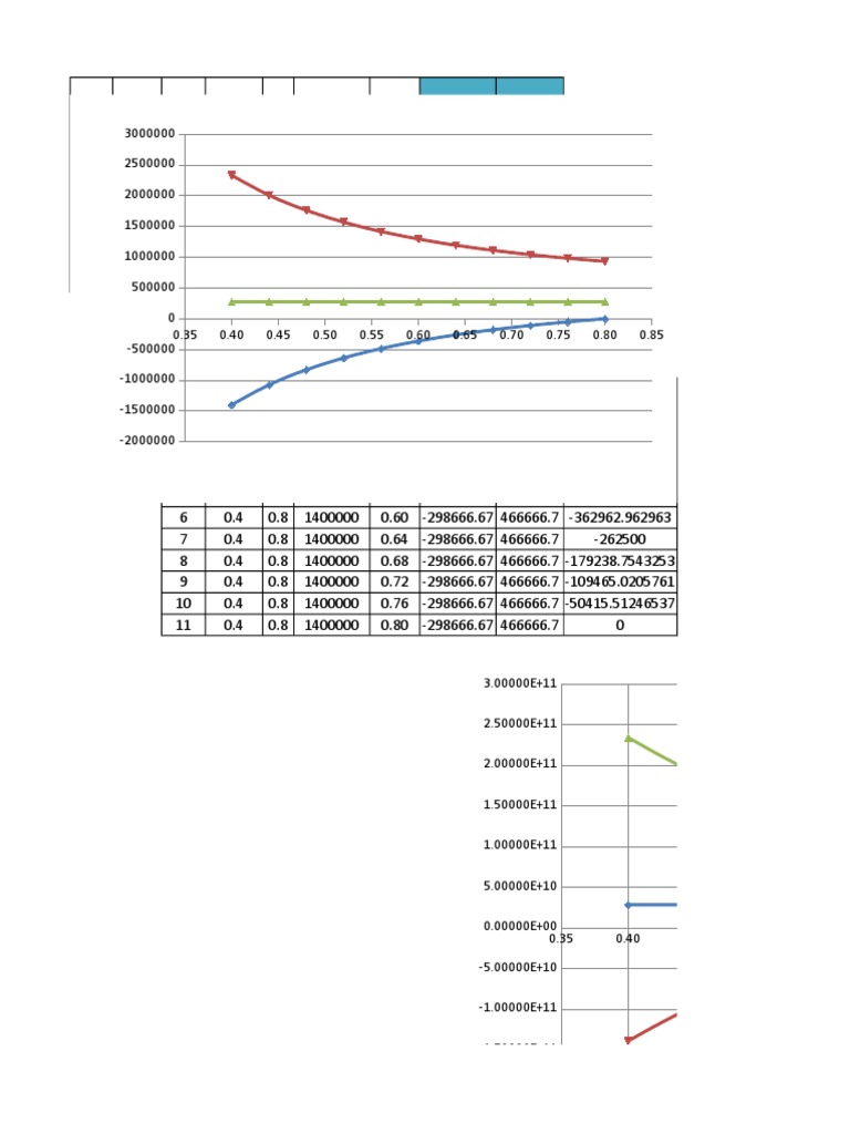 Analitičko Sigma R | PDF | Technology & Engineering