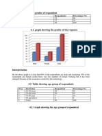 1.1 Table Showing Gender of Respondent: SL No Particular Respondents Percentage (%)