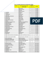 Daftar Prodi STEM Sarjana Magister