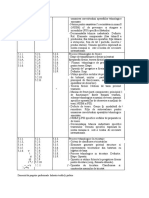 I - Operatia de Tricotare. Clasificarea Si