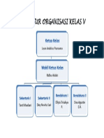 Struktur Organisasi Kelas V