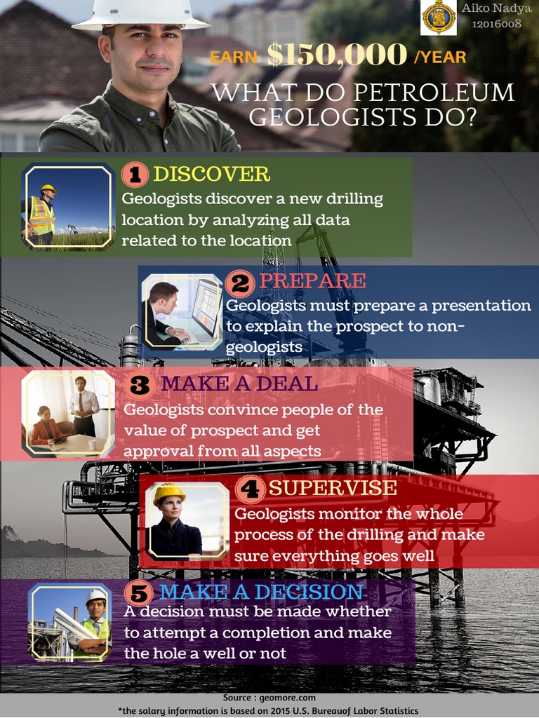 What Do Petroleum Geologists Do? Discover PDF