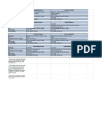 SAS Online Charges List