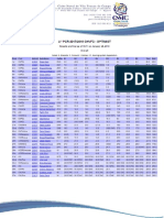 Resultados Optimist 2pcr 2017 2018