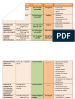 Medicamentos de RCP