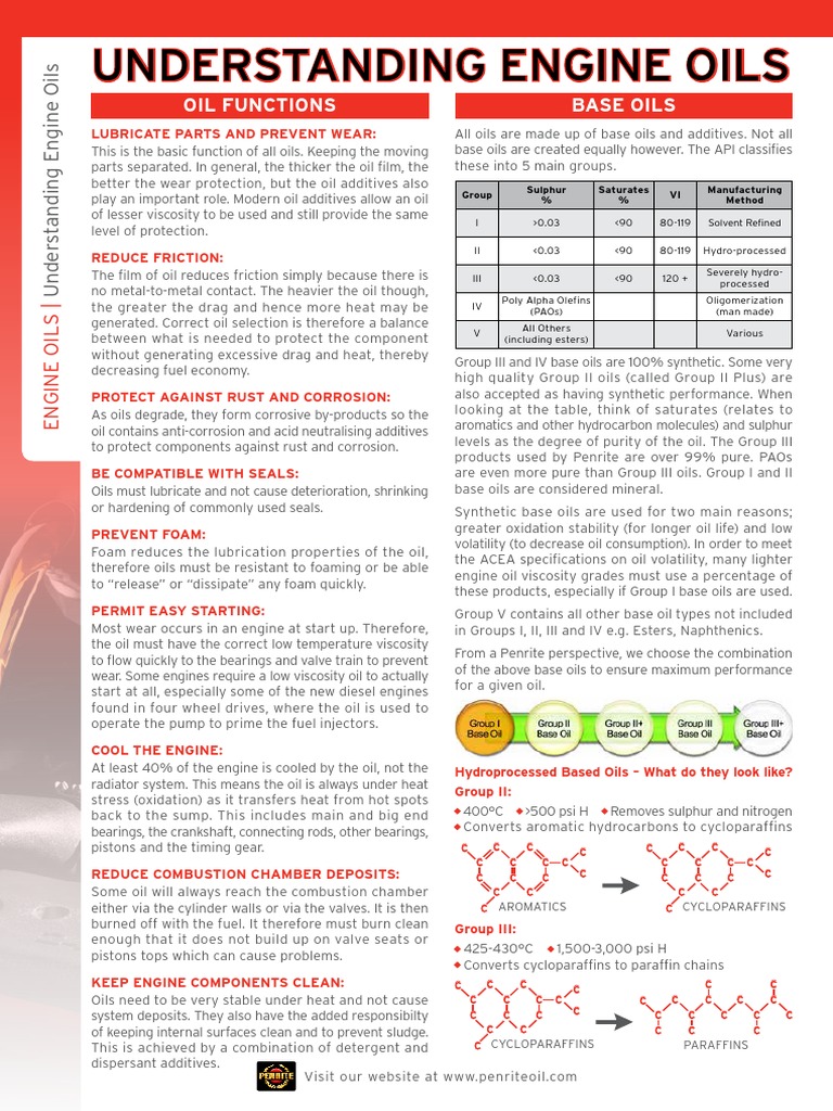 Engine Oils PDF Motor Oil Viscosity