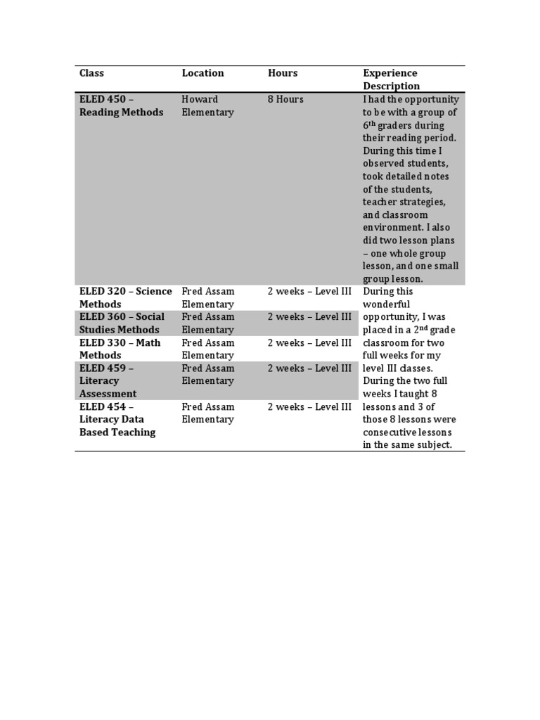Field Experience | PDF