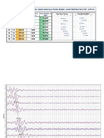 Shear Wave Velocity & Dynamic Shear Modulas From Seismic Cone Penetration Test (Scpt-01)