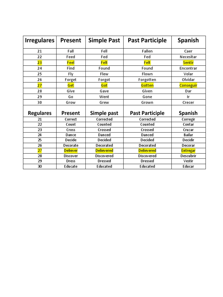 Spanish Irregular and Regular Verbs | PDF