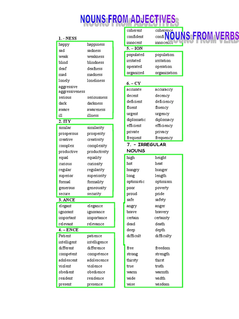 NESS 5. ION 7. Irregular Nouns PDF Psychology Psychological