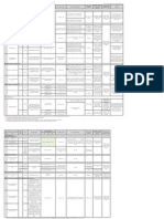 Loan Product Summary