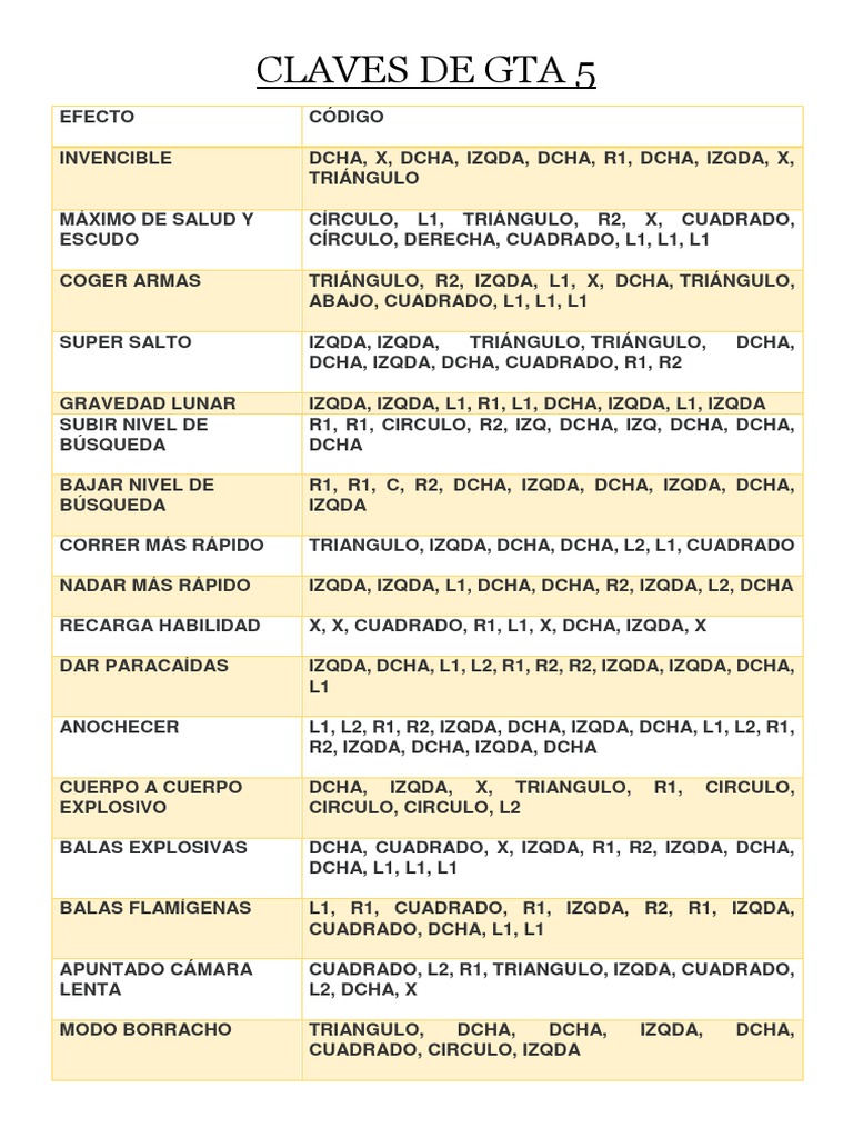 Claves Gta 5 PDF