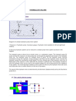 Hydraulics Valves