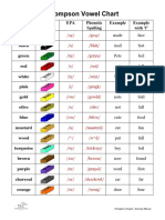 Thompson Vowel Chart