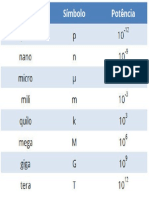 Prefixos Engenharia