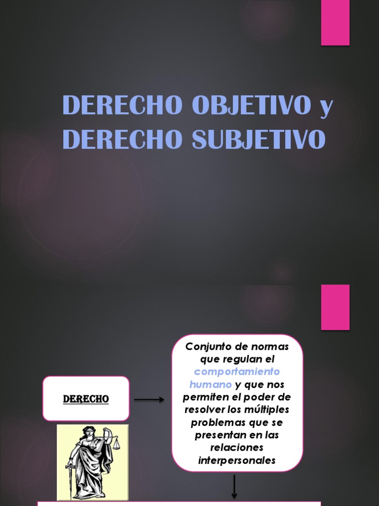 Derecho Objetivo y Subjetivo Derechos Subjetividad