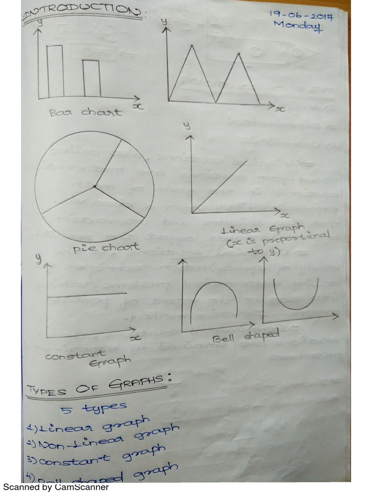 Scanned Document Overview and Tips | PDF