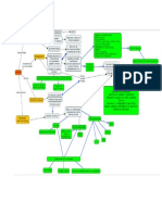 Mapa Conceptual Economico