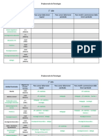 Cor Relativ i Dad Es