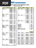 DHC Cross Reference Chart PDF