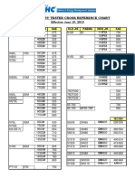 DHC Cross Reference Chart PDF