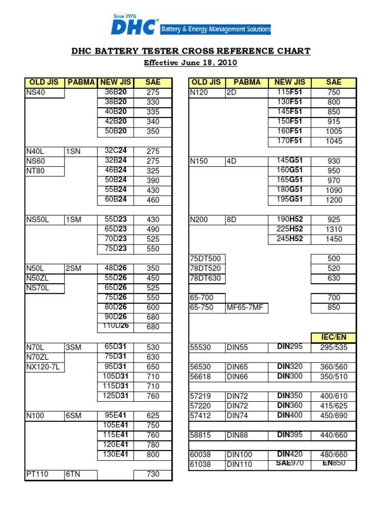 DHC Cross Reference Chart PDF