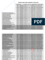 Keputusan Tentatif Pt3 2017