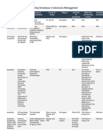 Scholarship Database Indonesia Mengglobal