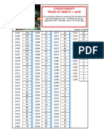 Age Determination Cheatsheet 2018