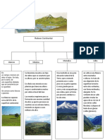 Mapa Conceptual de Relieve Continental