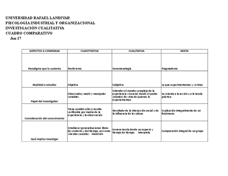17.01.07 Cuadro Comparativo Investigación Cualitativa, Cuantitativa