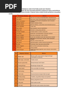 Peribahasa Yang Patut Dipelajari Oleh Tahun 4