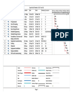 Spent Acid Timeline L-I (18-Jan-18) Rev 1