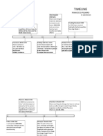 Pizarro Timeline 1