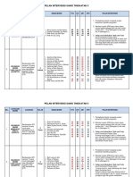 Plan Intervensi Sains 5I & 5P 2015